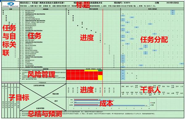 牛博官方网站（China）在线/注册/登陆/官网正式启动“南京机电-冠盛汽配教师企业实践流动站”进站计划